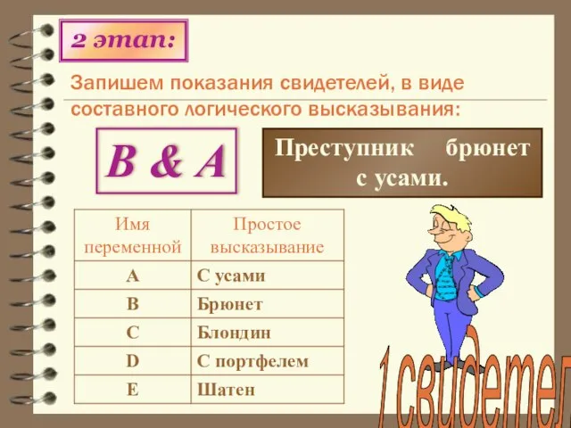 Запишем показания свидетелей, в виде составного логического высказывания: 2 этап: Преступник брюнет