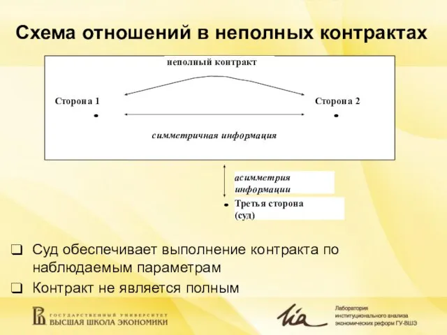 Схема отношений в неполных контрактах Суд обеспечивает выполнение контракта по наблюдаемым параметрам