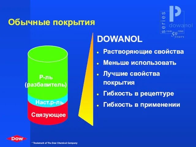 Обычные покрытия Связующее Наст.р-ль Р-ль (разбавитель) DOWANOL Растворяющие свойства Меньше использовать Лучшие