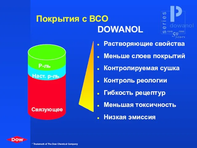 Покрытия с ВСО DOWANOL Растворяющие свойства Меньше слоев покрытий Контролируемая сушка Контроль