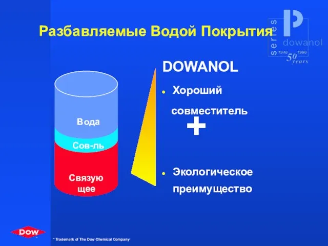 Разбавляемые Водой Покрытия DOWANOL Хороший совместитель Экологическое преимущество +