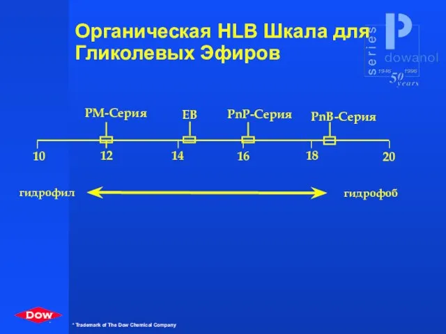 Органическая HLB Шкала для Гликолевых Эфиров 10 12 14 16 18 20