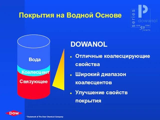 Покрытия на Водной Основе DOWANOL Отличные коалесцирующие свойства Широкий диапазон коалесцентов Улучшение свойств покрытия