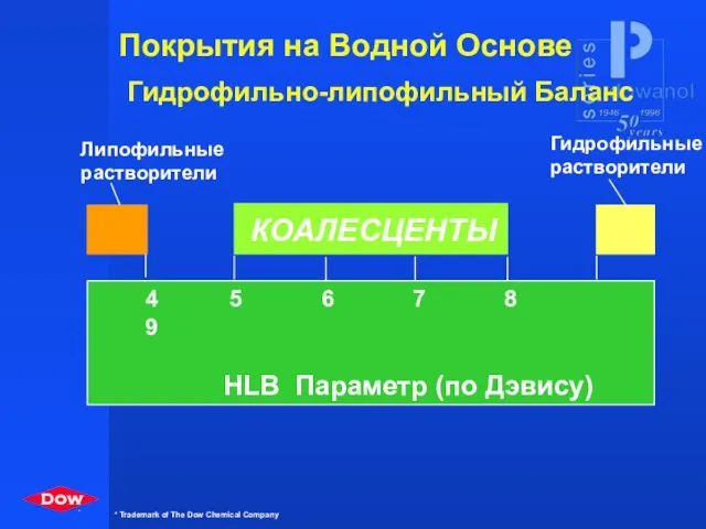 Покрытия на Водной Основе Гидрофильно-липофильный Баланс 4 5 6 7 8 9