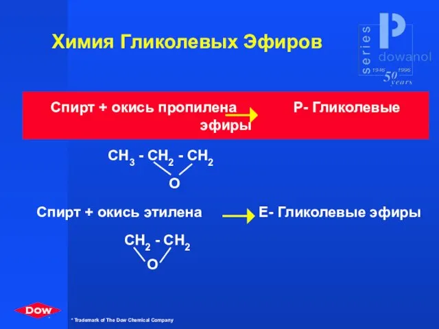 Химия Гликолевых Эфиров Спирт + окись пропилена P- Гликолевые эфиры Спирт +