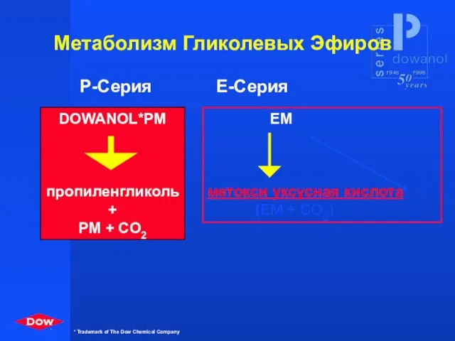 DOWANOL*PM пропиленгликоль + PM + CO2 Метаболизм Гликолевых Эфиров P-Серия E-Серия EM