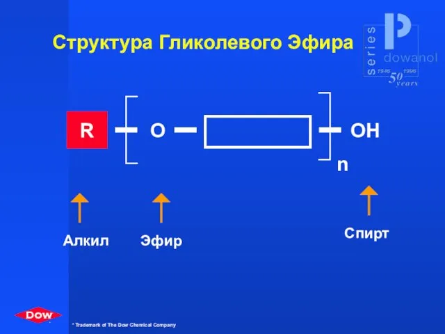 Структура Гликолевого Эфира R O OH n Алкил Эфир Спирт