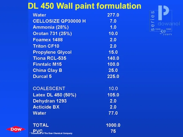 DL 450 Wall paint formulation