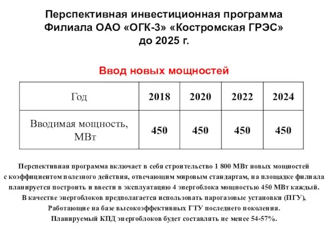 Перспективная инвестиционная программа Филиала ОАО «ОГК-3» «Костромская ГРЭС» до 2025 г. Ввод