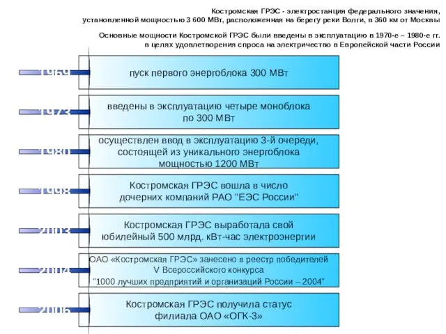 Костромская ГРЭС - электростанция федерального значения, установленной мощностью 3 600 МВт, расположенная