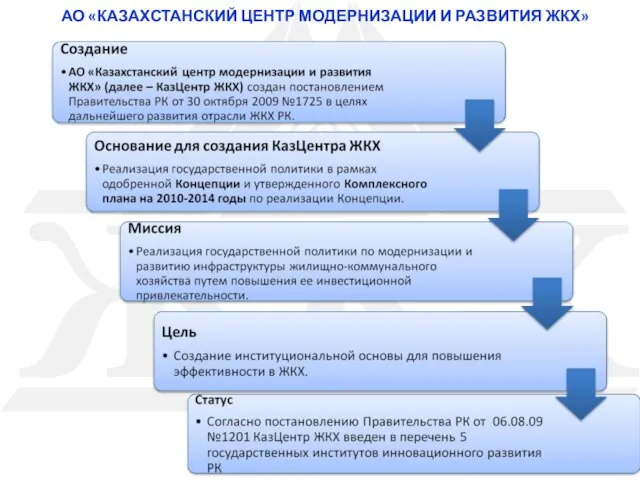 АО «КАЗАХСТАНСКИЙ ЦЕНТР МОДЕРНИЗАЦИИ И РАЗВИТИЯ ЖКХ»