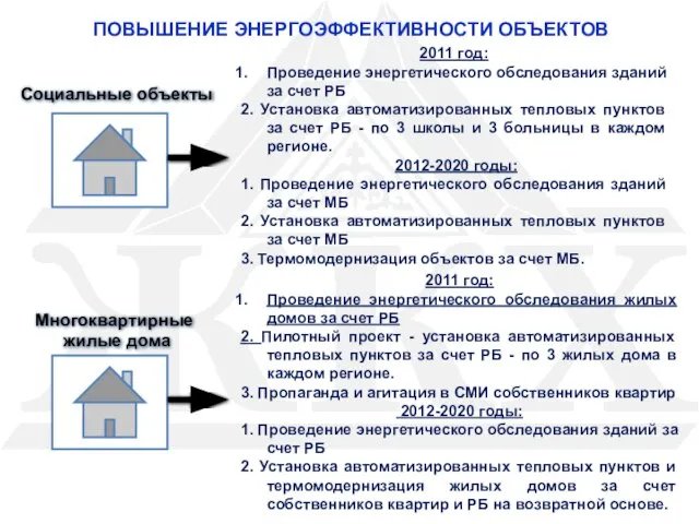 ПОВЫШЕНИЕ ЭНЕРГОЭФФЕКТИВНОСТИ ОБЪЕКТОВ Социальные объекты Многоквартирные жилые дома 2011 год: Проведение энергетического