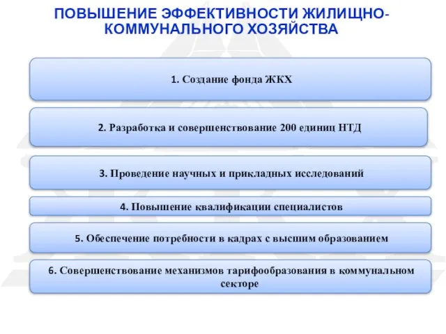 ПОВЫШЕНИЕ ЭФФЕКТИВНОСТИ ЖИЛИЩНО-КОММУНАЛЬНОГО ХОЗЯЙСТВА 2. Разработка и совершенствование 200 единиц НТД