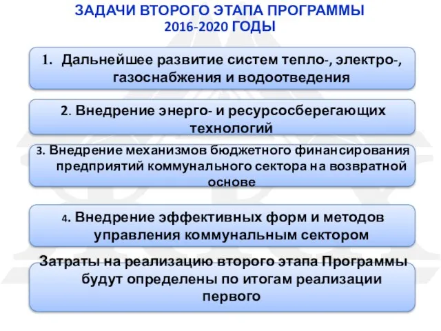 Дальнейшее развитие систем тепло-, электро-, газоснабжения и водоотведения 2. Внедрение энерго- и