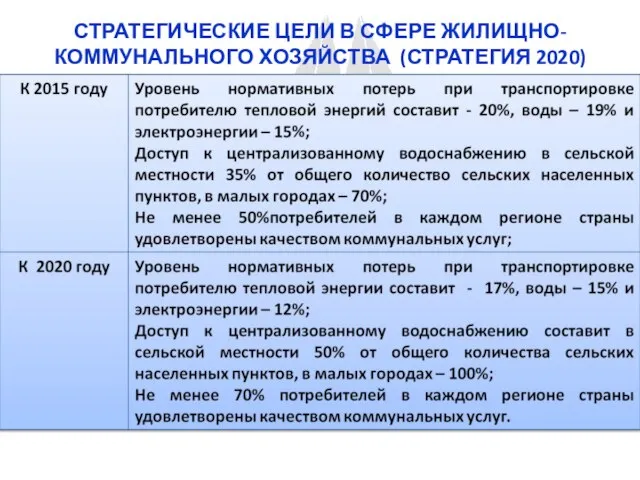 СТРАТЕГИЧЕСКИЕ ЦЕЛИ В СФЕРЕ ЖИЛИЩНО-КОММУНАЛЬНОГО ХОЗЯЙСТВА (СТРАТЕГИЯ 2020)