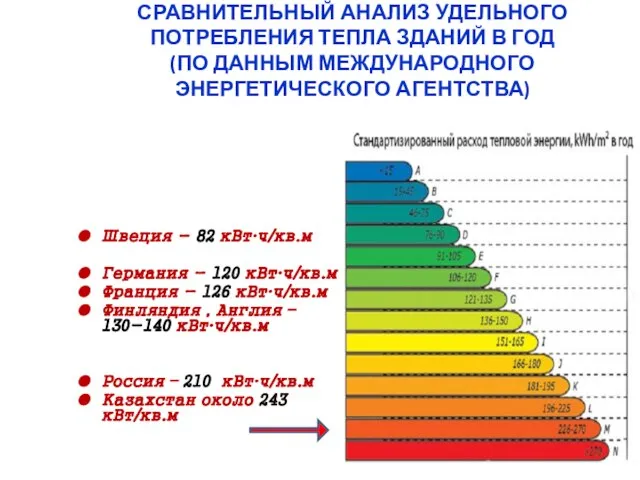 СРАВНИТЕЛЬНЫЙ АНАЛИЗ УДЕЛЬНОГО ПОТРЕБЛЕНИЯ ТЕПЛА ЗДАНИЙ В ГОД (ПО ДАННЫМ МЕЖДУНАРОДНОГО ЭНЕРГЕТИЧЕСКОГО