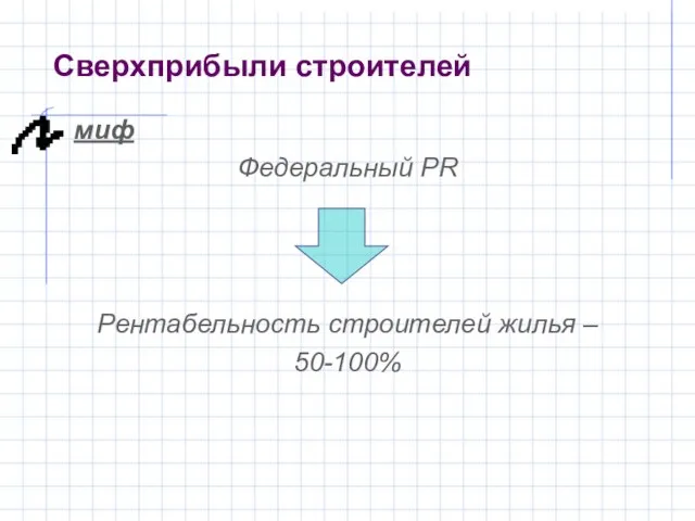 Сверхприбыли строителей миф Федеральный PR Рентабельность строителей жилья – 50-100%