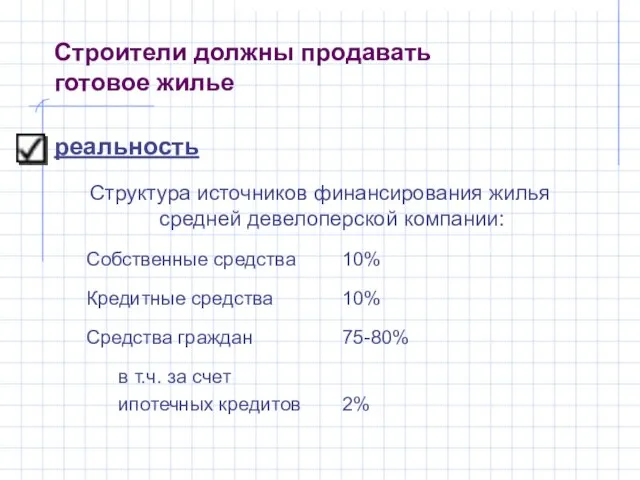 реальность Структура источников финансирования жилья средней девелоперской компании: Собственные средства 10% Кредитные