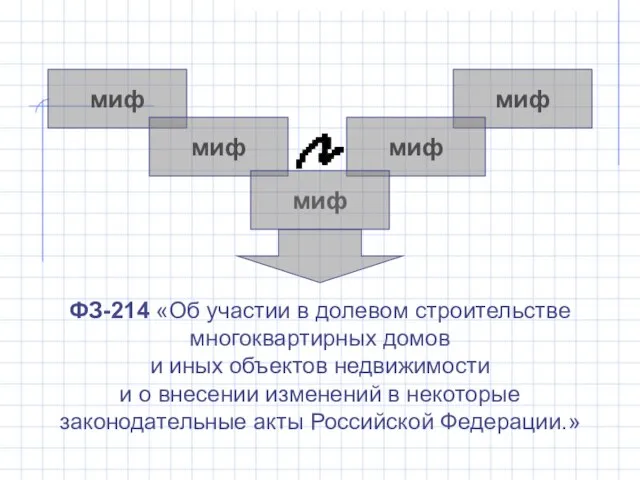 миф миф миф миф ФЗ-214 «Об участии в долевом строительстве многоквартирных домов