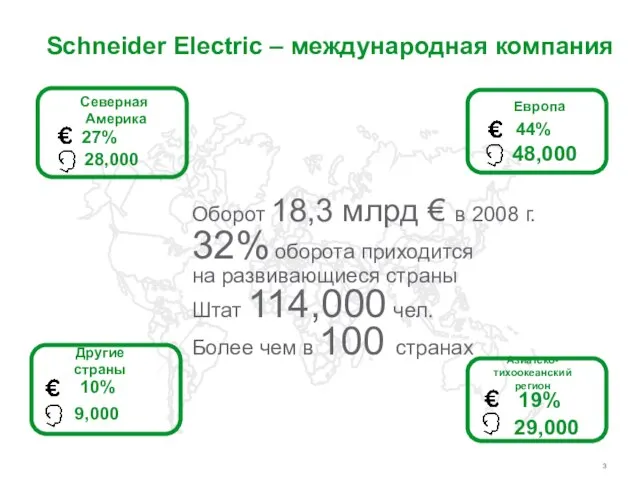 Schneider Electric – международная компания 27% 28,000 Северная Америка 44% 48,000 Европа