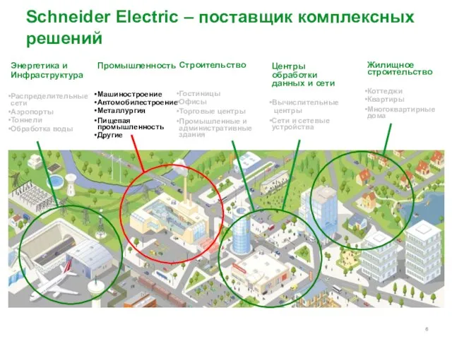 Schneider Electric – поставщик комплексных решений Энергетика и Инфраструктура Распределительные сети Аэропорты