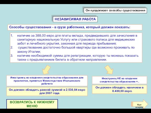 НЕЗАВИСИМАЯ РАБОТА наличие за 388,00 евро для платы вклада, предвидевшего для зачисления