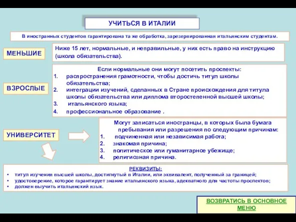 УЧИТЬСЯ В ИТАЛИИ РЕКВИЗИТЫ: титул изучения высшей школы, достигнутый в Италии, или