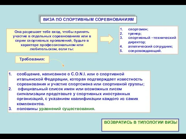 ВИЗА ПО СПОРТИВНЫМ СОРЕВНОВАНИЯМ сообщение, написанное о C.O.N.I. или о спортивной итальянской