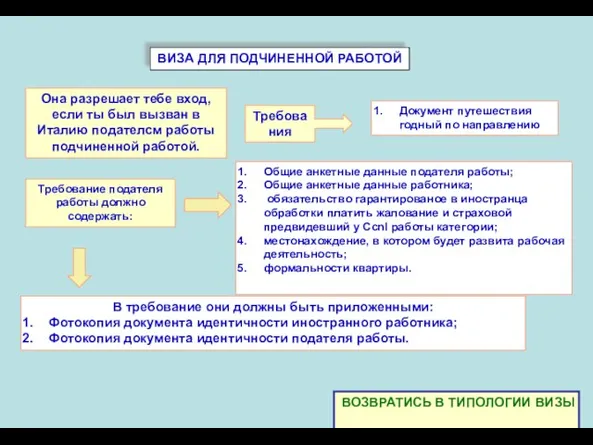 ВИЗА ДЛЯ ПОДЧИНЕННОЙ РАБОТОЙ Общие анкетные данные подателя работы; Общие анкетные данные