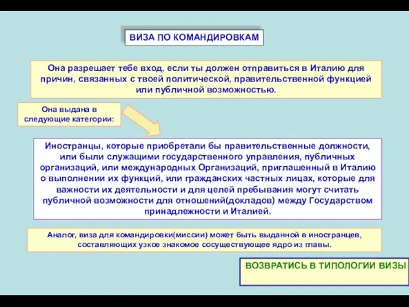 ВИЗА ПО КОМАНДИРОВКАМ Иностранцы, которые приобретали бы правительственные должности, или были служащими