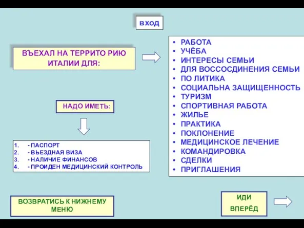 вход РАБОТА УЧЁБА ИНТЕРЕСЫ СЕМЬИ ДЛЯ ВОССОСДИНЕНИЯ СЕМЬИ ПО ЛИТИКА СОЦИАЛЬНА ЗАЩИЩЕННОСТЬ