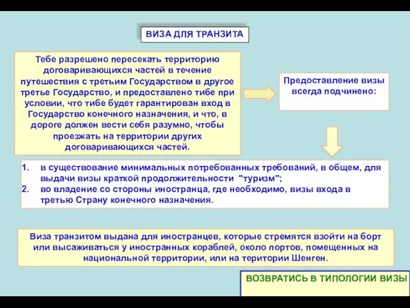 ВИЗА ДЛЯ ТРАНЗИТА в существование минимальных потребованных требований, в общем, для выдачи