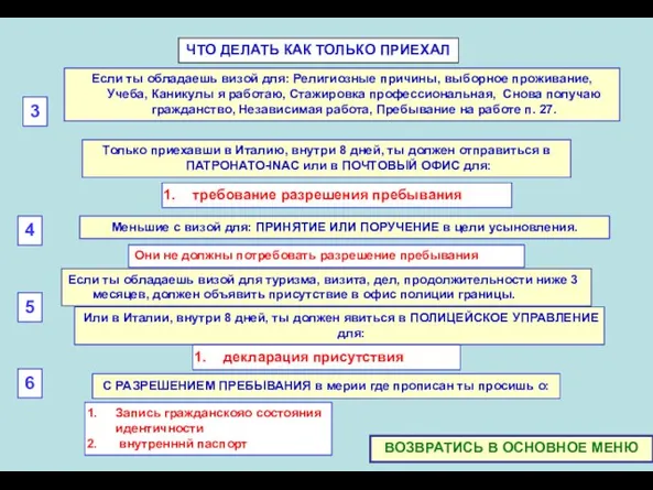 ЧТО ДЕЛАТЬ КАК ТОЛЬКО ПРИЕХАЛ требование разрешения пребывания Только приехавши в Италию,