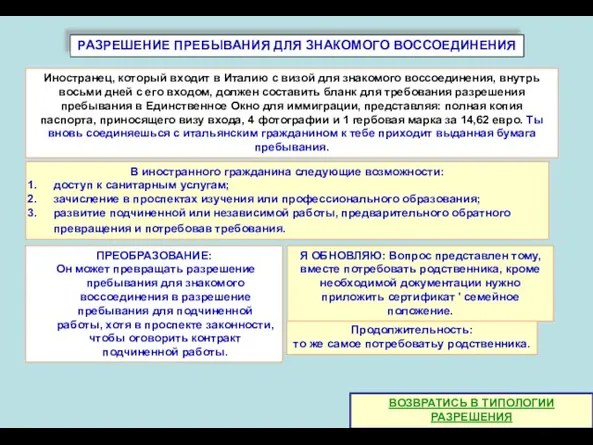 РАЗРЕШЕНИЕ ПРЕБЫВАНИЯ ДЛЯ ЗНАКОМОГО ВОССОЕДИНЕНИЯ ПРЕОБРАЗОВАНИЕ: Он может превращать разрешение пребывания для