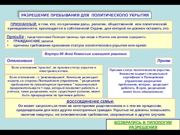 РАЗРЕШЕНИЕ ПРЕБЫВАНИЯ ДЛЯ ПОЛИТИЧЕСКОПО УКРЫТИЯ Признан статус политическопо укрытия. Комиссия выдает специальный