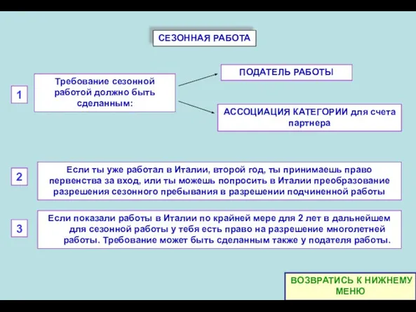 СЕЗОННАЯ РАБОТА Если показали работы в Италии по крайней мере для 2