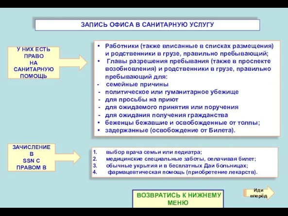 ЗАПИСЬ ОФИСА В САНИТАРНУЮ УСЛУГУ У НИХ ЕСТЬ ПРАВО НА САНИТАРНУЮ ПОМОЩЬ