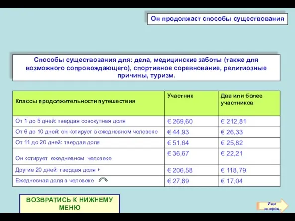 Способы существования для: дела, медицинские заботы (также для возможного сопровождающего), спортивное соревнование,