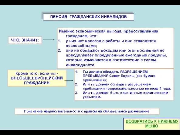 ПЕНСИЯ ГРАЖДАНСКИХ ИНВАЛИДОВ Признание недействительности с правом на обязательное размещение. Кроме того,