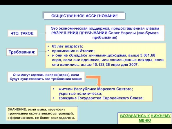 ОБЩЕСТВЕННОЕ АССИГНОВАНИЕ жители Республики Морского Святого; укрытые политически; граждане Государства Европейского Союза;