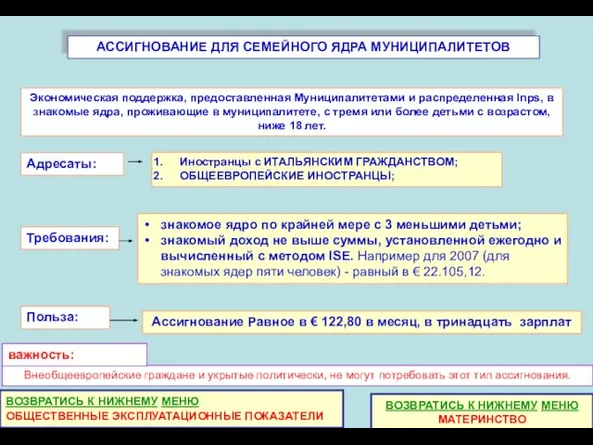 Экономическая поддержка, предоставленная Муниципалитетами и распределенная Inps, в знакомые ядра, проживающие в