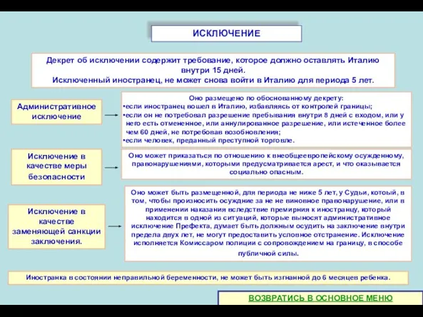 ИСКЛЮЧЕНИЕ Административное исключение Исключение в качестве меры безопасности Исключение в качестве заменяющей