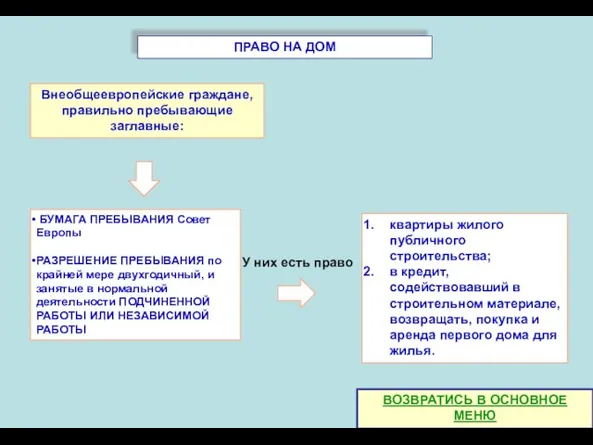 ПРАВО НA ДОМ БУМАГА ПРЕБЫВАНИЯ Совет Европы РАЗРЕШЕНИЕ ПРЕБЫВАНИЯ по крайней мере