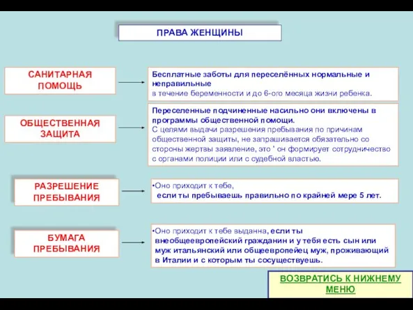 САНИТАРНАЯ ПОМОЩЬ Бесплатные заботы для переселённых нормальные и неправильные в течение беременности