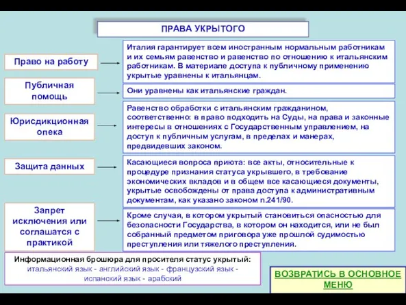 ПРАВА УКРЫТОГО Кроме случая, в котором укрытый становиться опасностью для безопасности Государства,