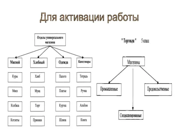 Для активации работы