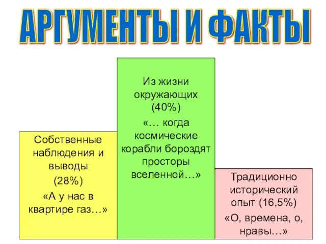 АРГУМЕНТЫ И ФАКТЫ