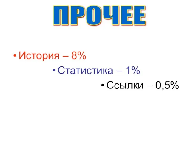 История – 8% Статистика – 1% Ссылки – 0,5% ПРОЧЕЕ