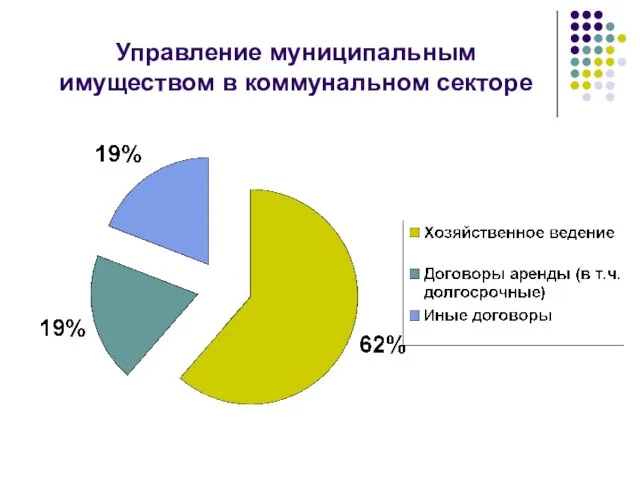 Управление муниципальным имуществом в коммунальном секторе