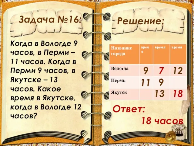 Задача №16: Решение: Когда в Вологде 9 часов, в Перми – 11